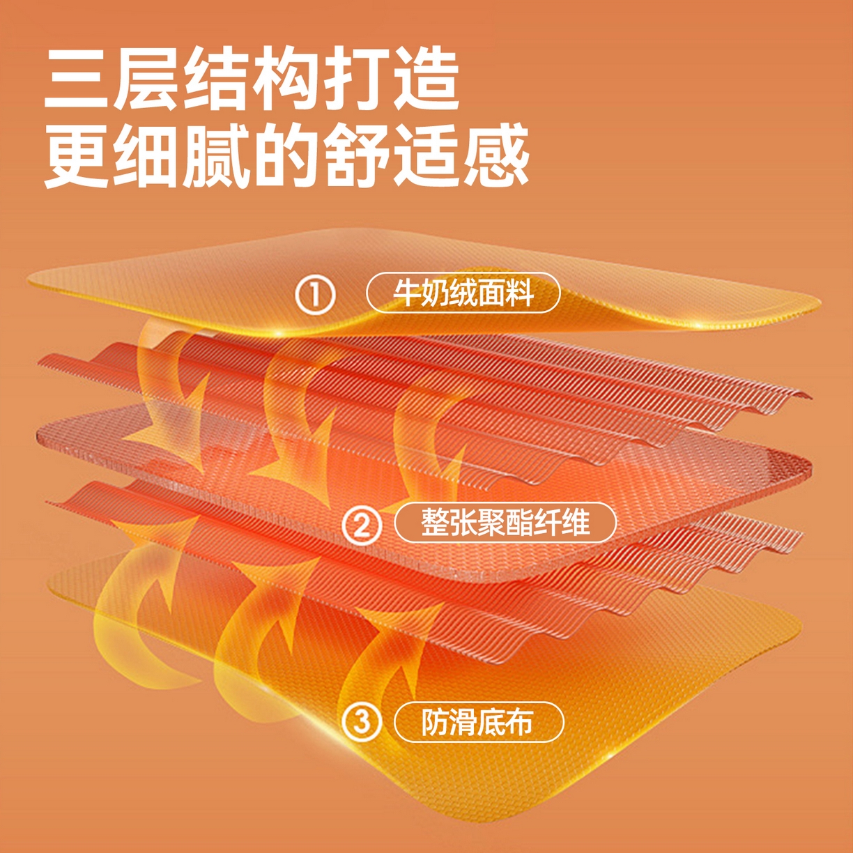 91家纺网 家纺一手货源 找家纺 雯豆家纺 2025新款牛奶绒夹棉床笠印花款床垫保护套秋冬保暖床罩 牛奶绒夹棉床笠-太空小熊