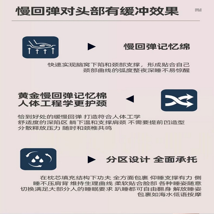 91家纺网 家纺一手货源 找家纺 华誉 2025新款云朵同款零压记忆枕枕头枕芯单枕芯 零压记忆枕白色