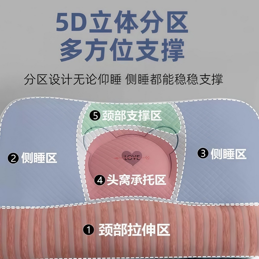 91家纺网 家纺一手货源 找家纺 （总）锦鲤枕业 2025新款深睡7A抗菌反牵引情侣护颈枕