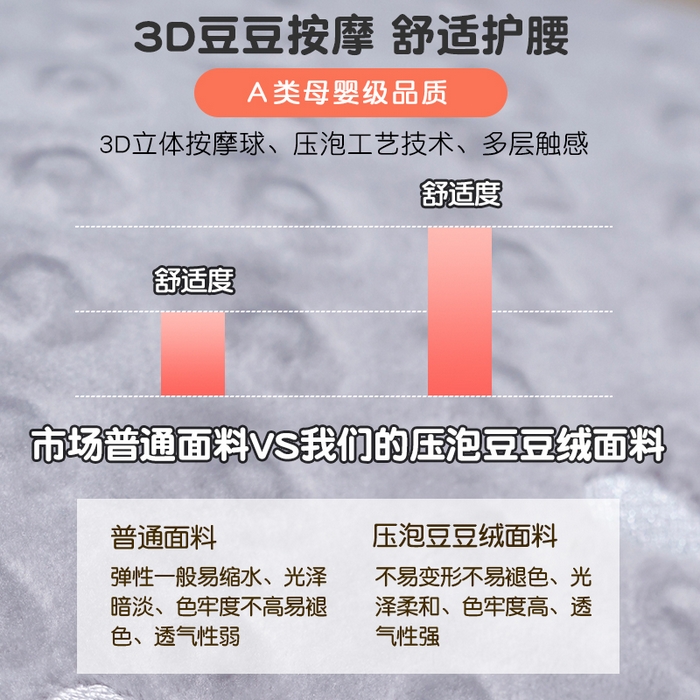 91家纺网 家纺一手货源 找家纺 仟亿莱 2025新款卡通压泡豆豆绒拥抱式腰靠 拥抱豆豆鲨鱼