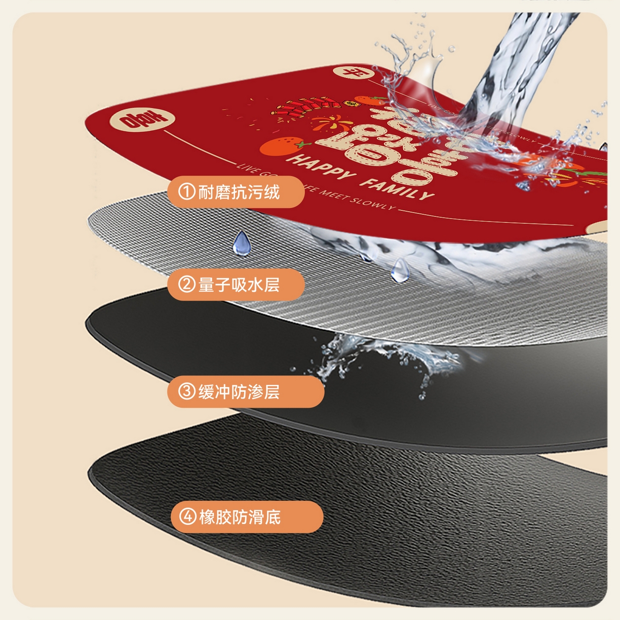 91家纺网 家纺一手货源 找家纺 （总）卡初家居（原微来） 2025新款卡初硅藻泥红色系列进门垫