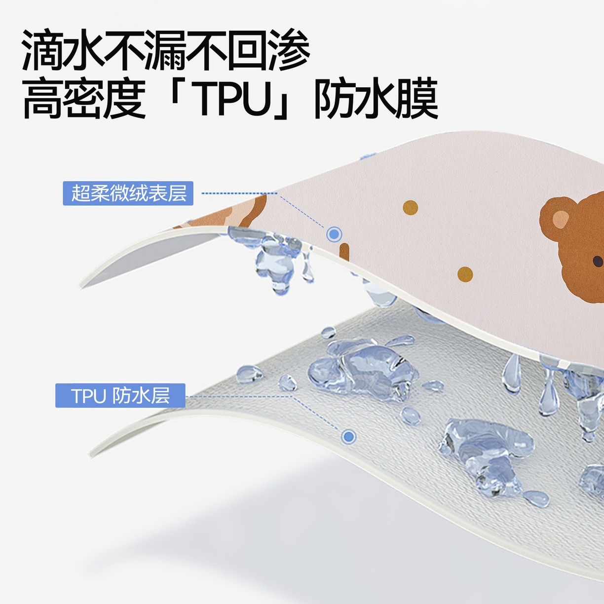 91家纺网 家纺一手货源 找家纺 雯豆家纺 2025新款防水隔尿垫子卡通成人床垫保护罩A类宝宝尿垫 防水隔尿垫-小熊派对