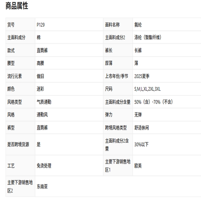 91家纺网 家纺一手货源 找家纺 （总）洛兰沙家居馆【只代发】【只代发】 2025新款只代发美式复古铆钉迷彩牛仔裤女2025夏季薄款宽松显瘦阔腿裤直筒拖地裤批发14