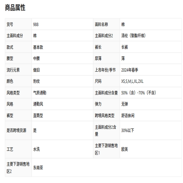 91家纺网 家纺一手货源 找家纺 （总）洛兰沙家居馆【只代发】【只代发】 2025新款只代发直筒牛仔裤女秋季25