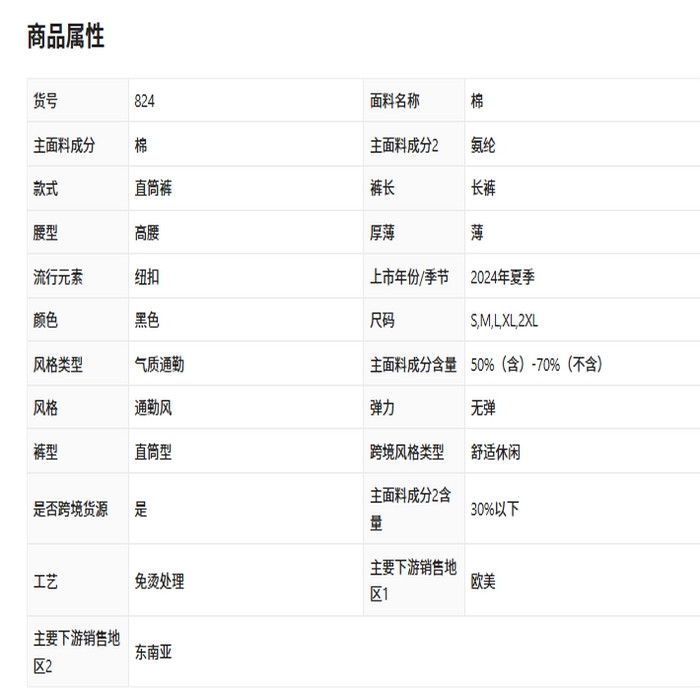 91家纺网 家纺一手货源 找家纺 （总）洛兰沙家居馆【只代发】【只代发】 2025新款只代发美式工装牛仔裤女早春新款直筒阔腿高腰显瘦裤子宽松休闲长裤批发26