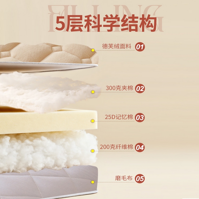 91家纺网 家纺一手货源 找家纺 丽诺床垫 2025新款德芙绒记忆棉两用5厘米床垫垫子 驼色