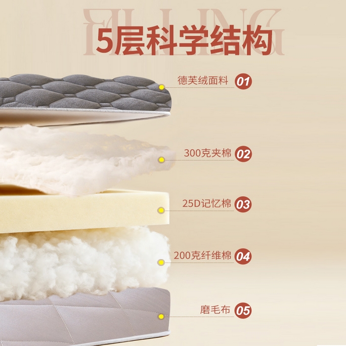 91家纺网 家纺一手货源 找家纺 丽诺床垫 2025新款德芙绒记忆棉两用5厘米床垫垫子 灰色