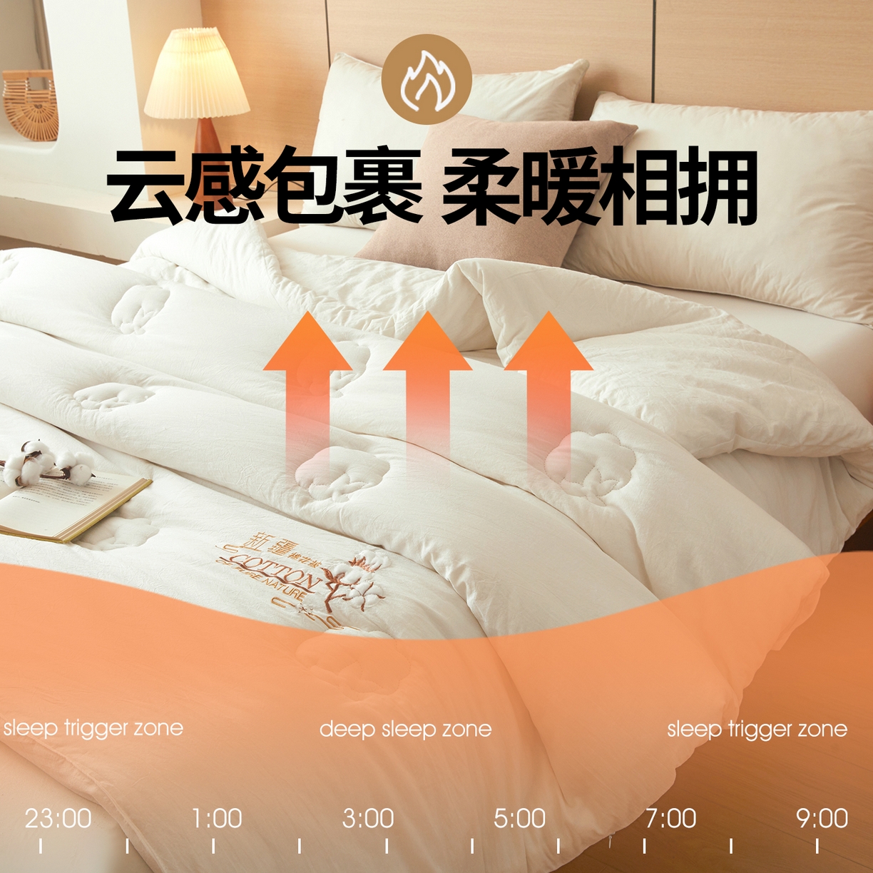 91家纺网 家纺一手货源 找家纺 （总）西域种棉人 2025新款新疆纯棉花被子带皱手工水洗棉冬被被芯春秋被四季用盖被