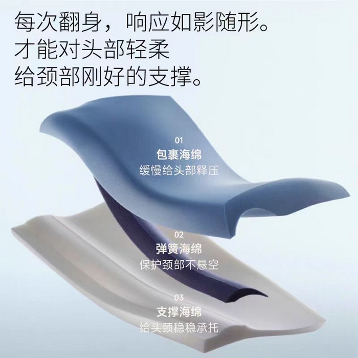 91家纺网 家纺一手货源 找家纺 （总）云熙枕业 2025新款4代慢回弹酒店星球记忆枕枕头枕芯