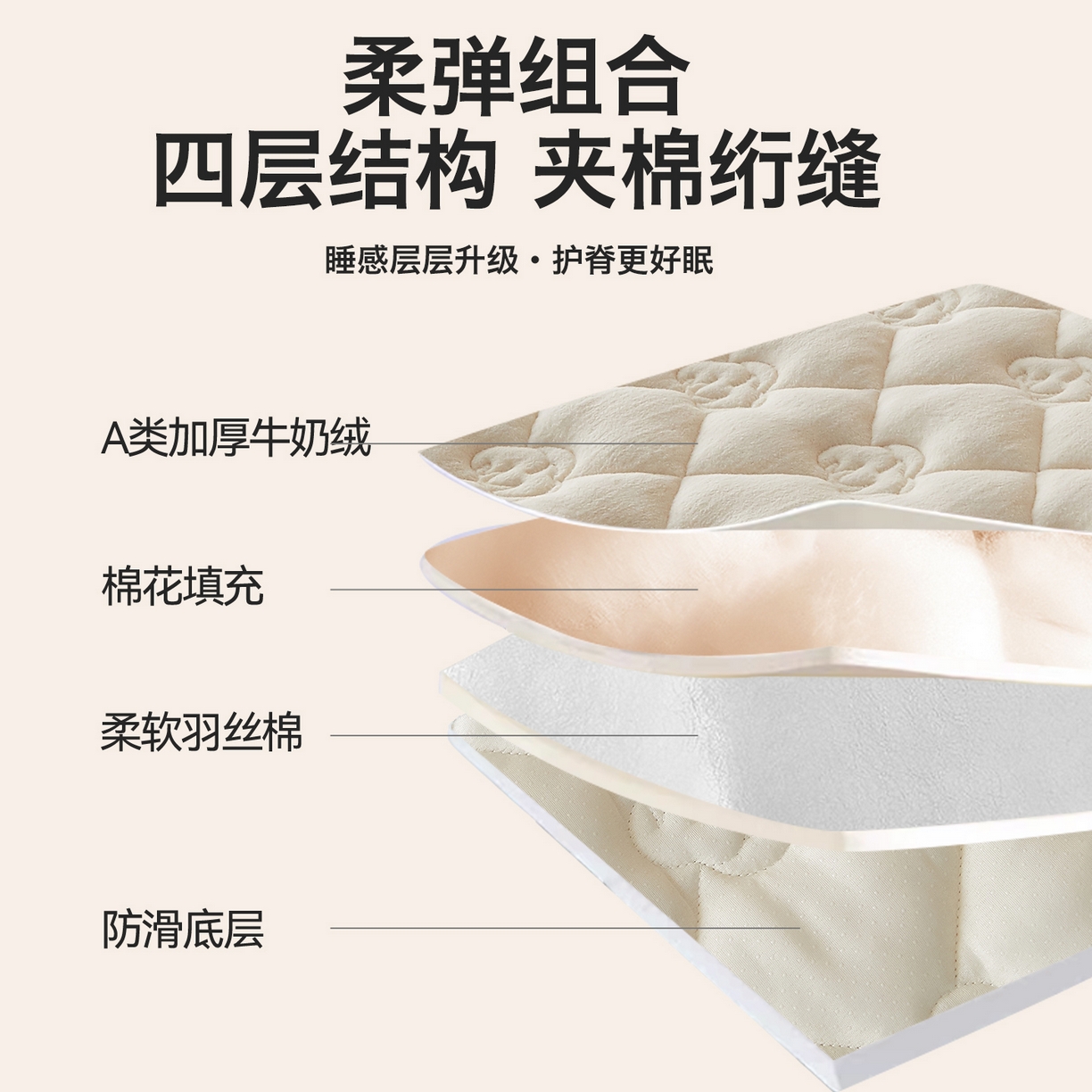 91家纺网 家纺一手货源 找家纺 （总）布卢姆床垫 2025新款牛奶绵绒棉花床褥床护垫-灵蕴