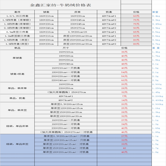91家纺网 家纺一手货源 找家纺 （总）金鑫汇家纺 2025新款加厚高克重A类牛奶绒四件套