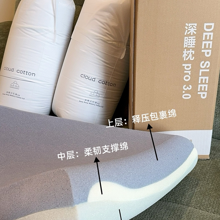 91家纺网 家纺一手货源 找家纺 兜米家居 2026新品酒店同款深睡枕pro3.0 枕芯成人深睡枕头记忆枕深睡枕套 组合图