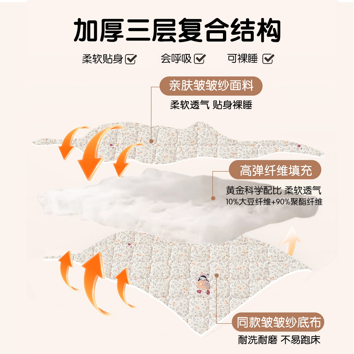 91家纺网 家纺一手货源 找家纺 丽美人家纺 2026新款双层皱皱纱大豆夹棉床笠单床笠床笠单件 JM时光