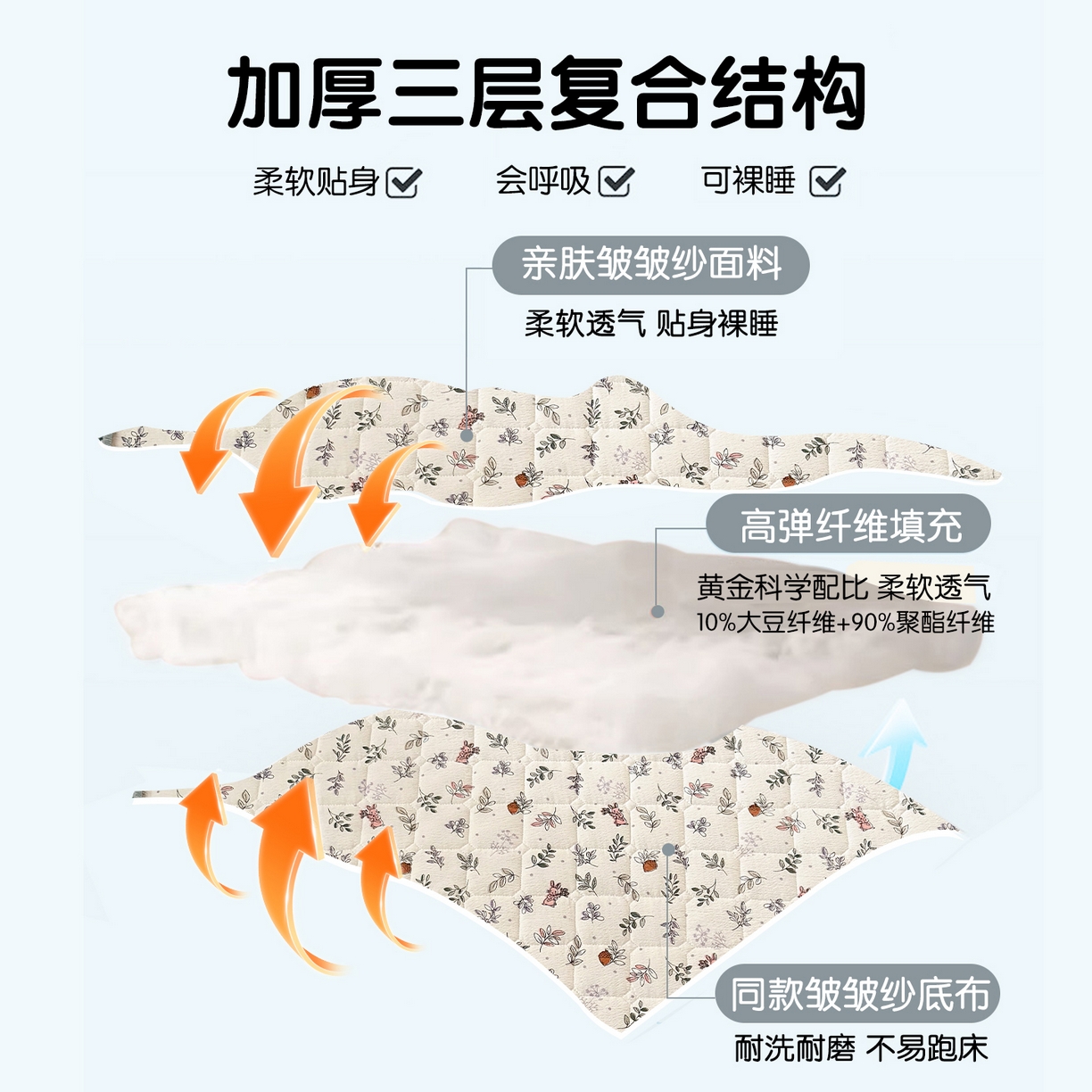 91家纺网 家纺一手货源 找家纺 丽美人家纺 2026新款双层皱皱纱大豆夹棉床笠单床笠床笠单件 JM紫雾叶兔