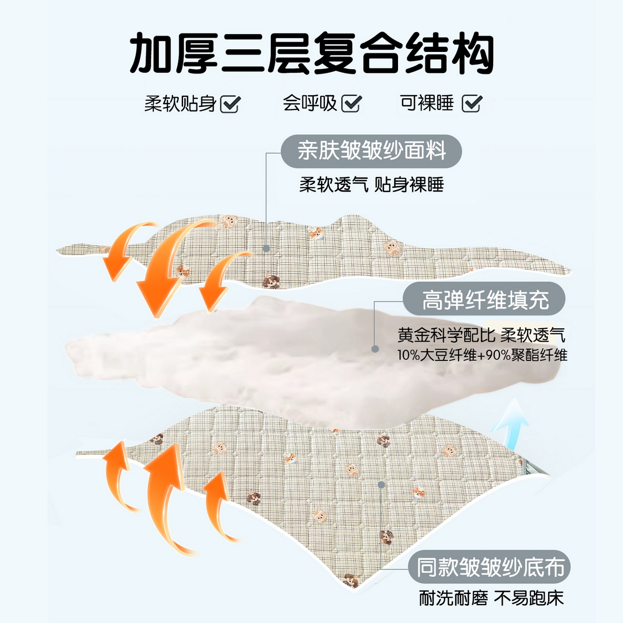 91家纺网 家纺一手货源 找家纺 丽美人家纺 2026新款双层皱皱纱大豆夹棉床笠单床笠床笠单件 JM格仔萌宠