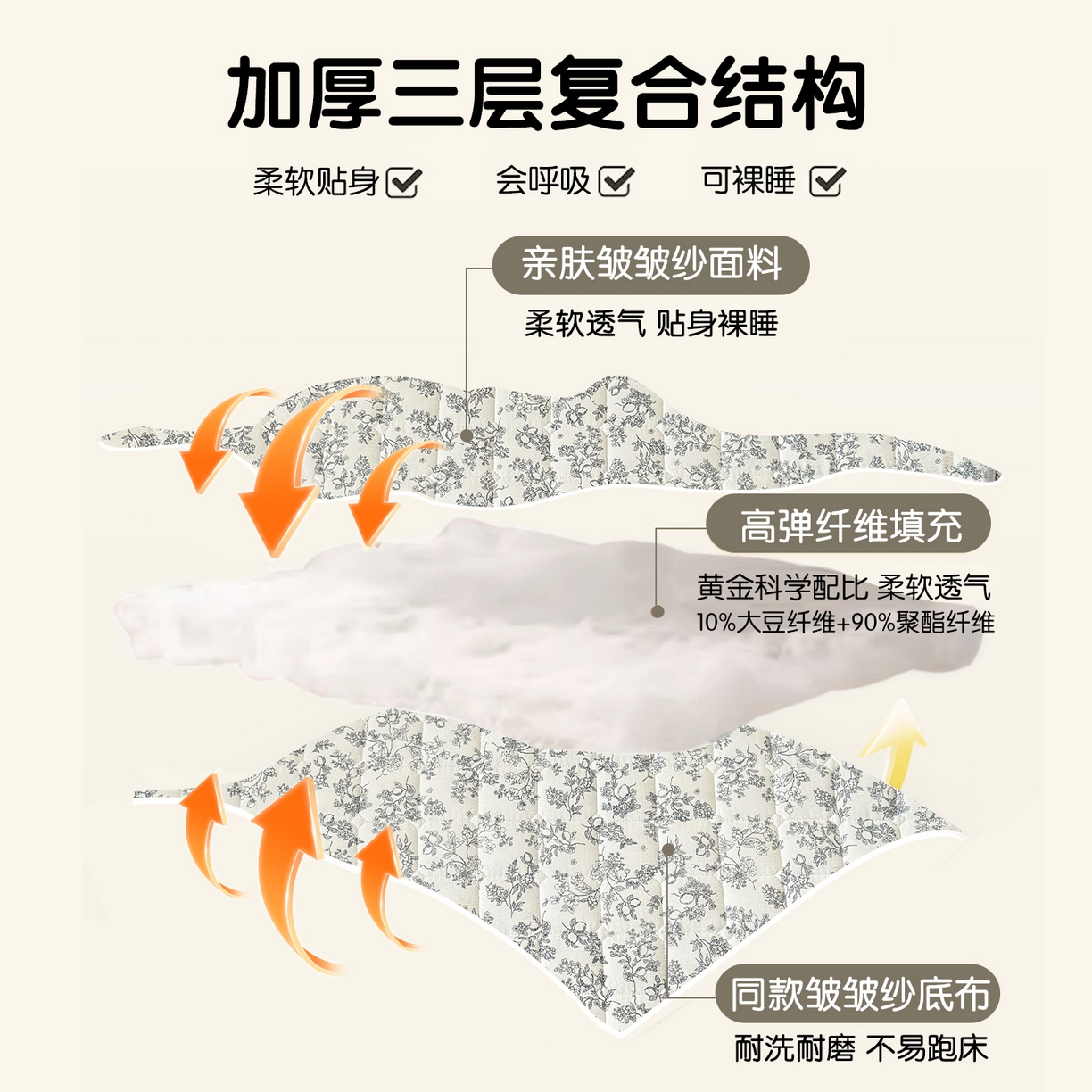 91家纺网 家纺一手货源 找家纺 丽美人家纺 2026新款双层皱皱纱大豆夹棉床笠单床笠床笠单件 JM花开漫漫