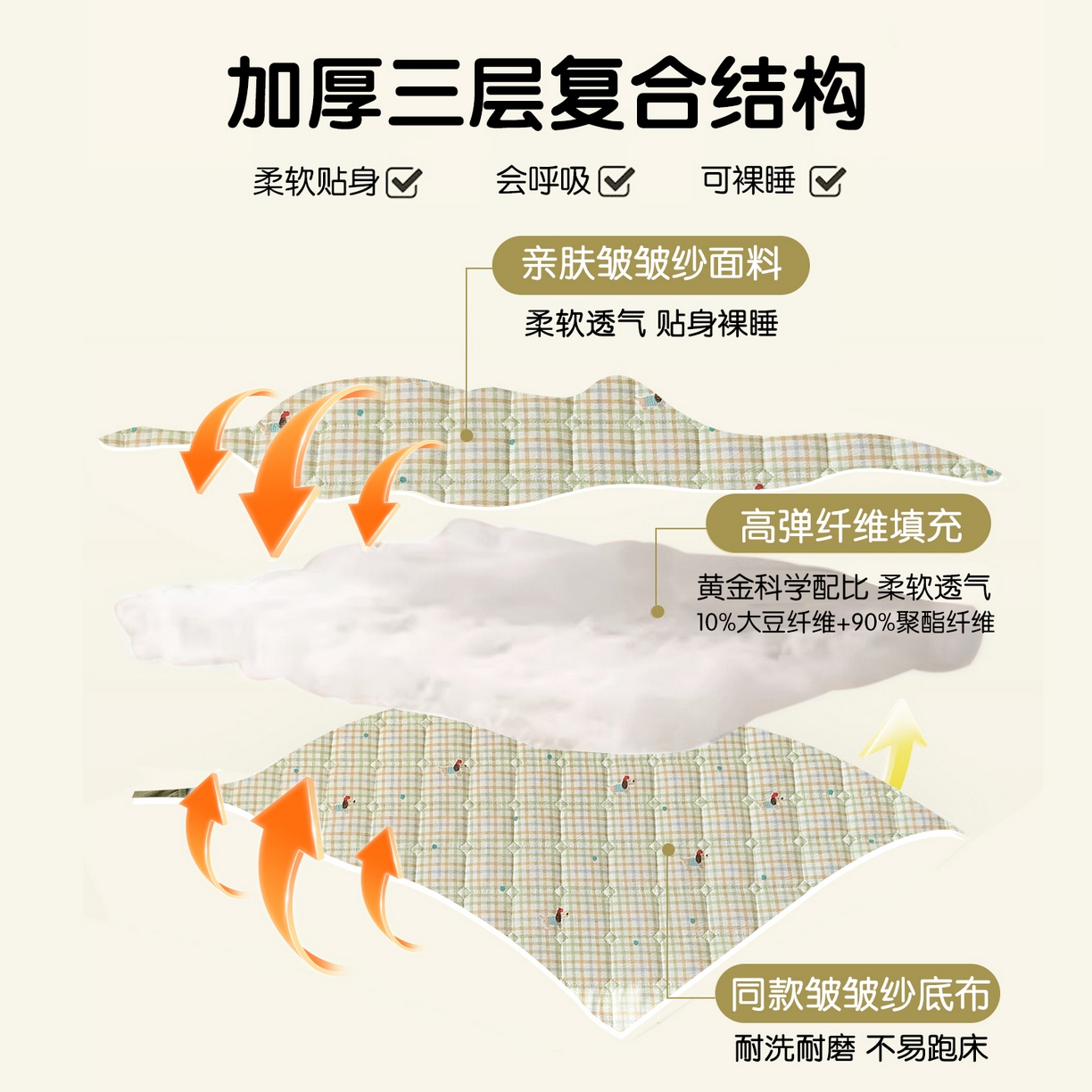 91家纺网 家纺一手货源 找家纺 丽美人家纺 2026新款双层皱皱纱大豆夹棉床笠单床笠床笠单件 JM腊肠狗