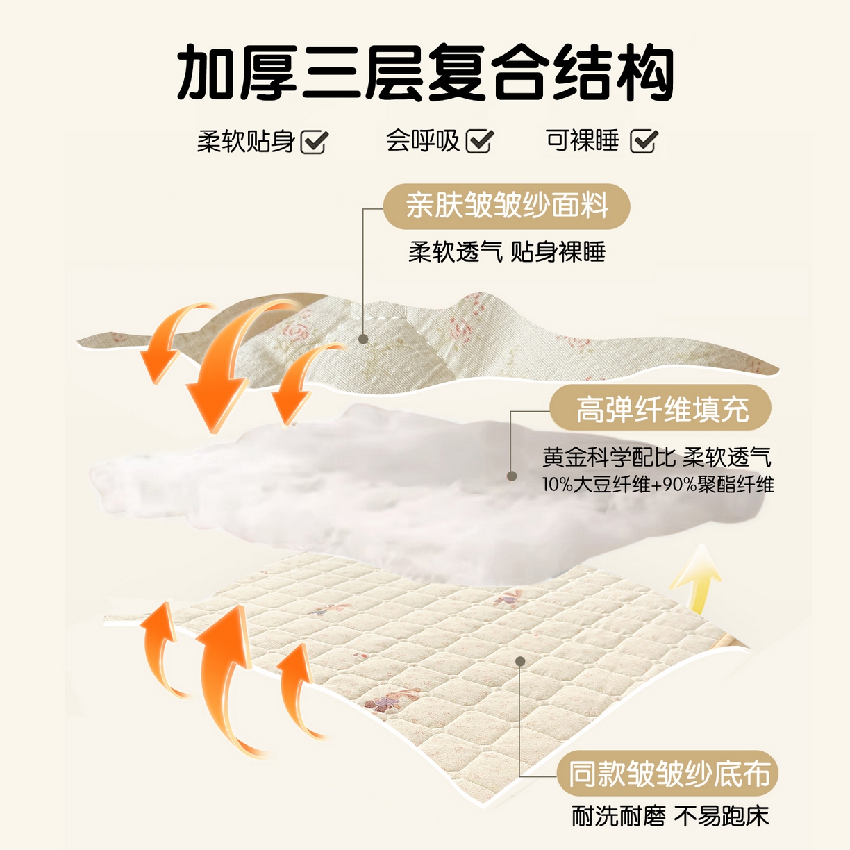 91家纺网 家纺一手货源 找家纺 丽美人家纺 2026新款双层皱皱纱大豆夹棉床笠单床笠床笠单件 JM乐园