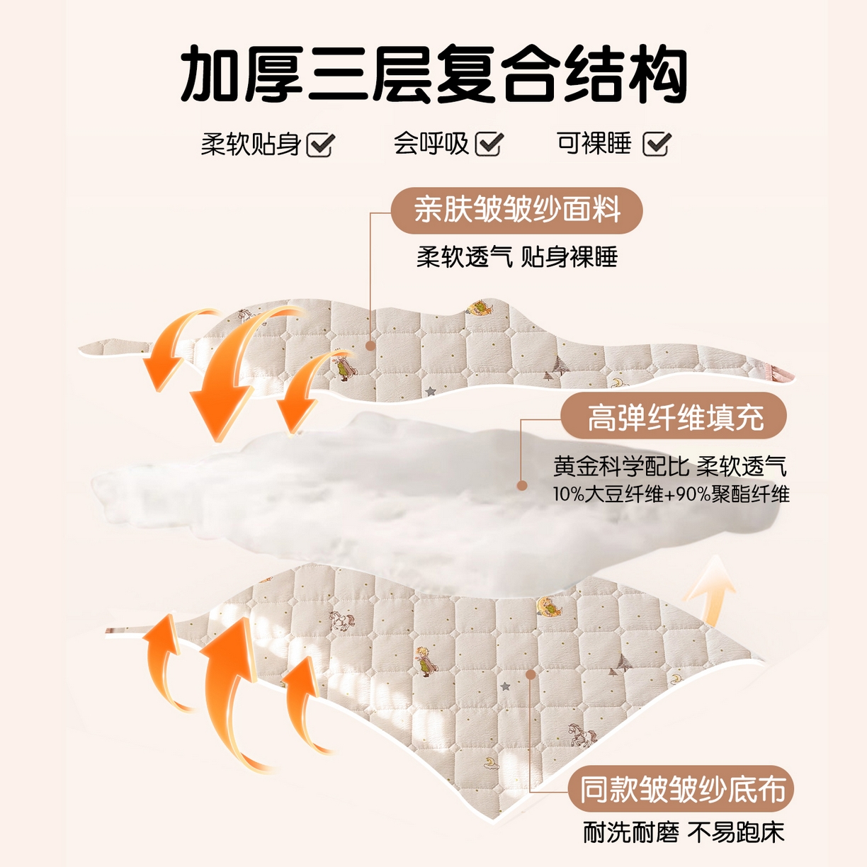 91家纺网 家纺一手货源 找家纺 丽美人家纺 2026新款双层皱皱纱大豆夹棉床笠单床笠床笠单件 JM月境骑踪