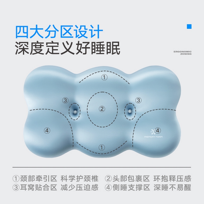 91家纺网 家纺一手货源 找家纺 （总）可恩欣 2026新款4D面包记忆枕枕头枕芯