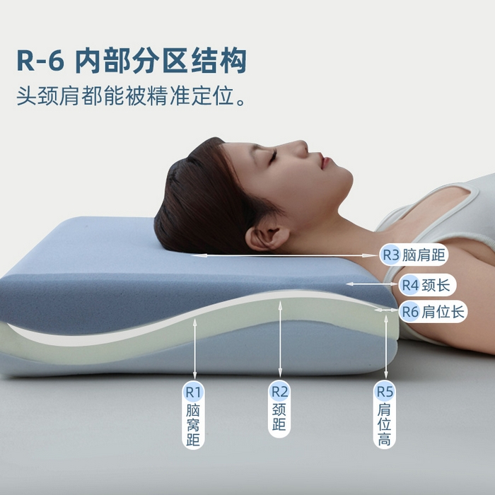 91家纺网 家纺一手货源 找家纺 （总）锦鲤枕芯 2026爆款深睡眠Pro3.0 /2.0（40D）零压力记忆枕慢回弹护颈枕头枕芯