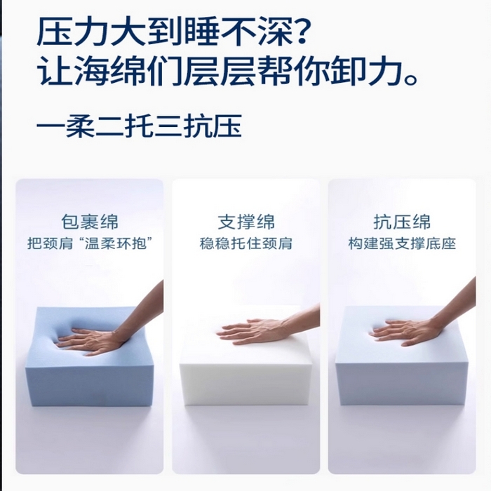 91家纺网 家纺一手货源 找家纺 （总）熙朵梦家纺 【某朵同款Pro深睡枕】2026新款零压力慢回弹护颈枕头 双拼记忆枕 枕芯【单芯-双芯-三芯】主图二
