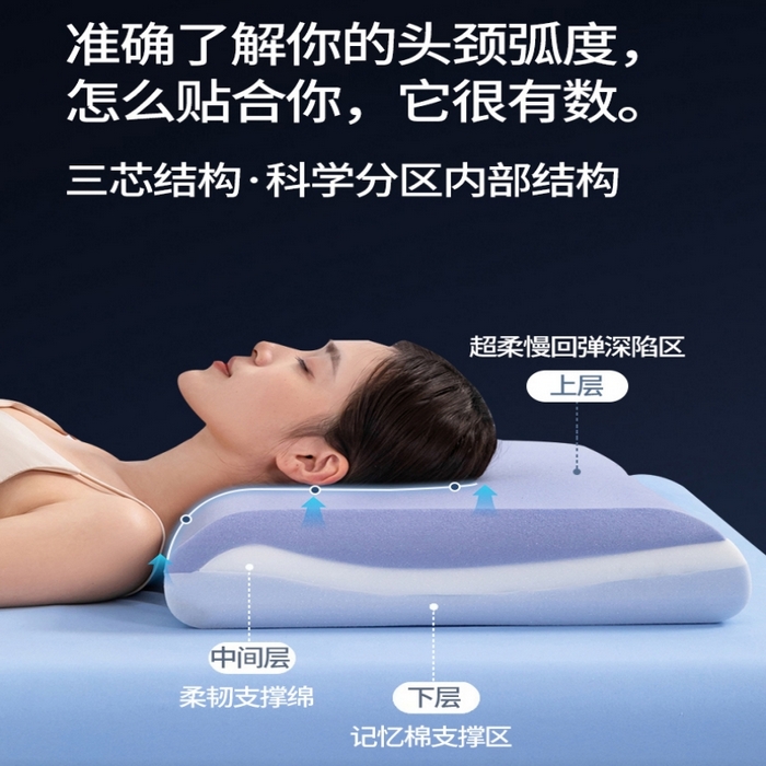 91家纺网 家纺一手货源 找家纺 （总）熙朵梦家纺 【某朵同款Pro深睡枕】2026新款零压力慢回弹护颈枕头 双拼记忆枕 枕芯【单芯-双芯-三芯】主图二