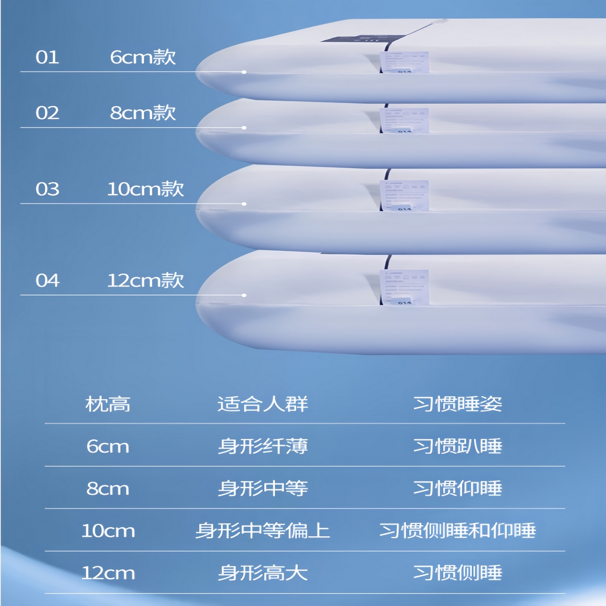 91家纺网 家纺一手货源 找家纺 （总）熙朵梦家纺 【某朵同款2代升级版】2026新款零压力慢回弹护颈枕头 双拼记忆枕 枕芯【单芯-双芯-三芯】主图一