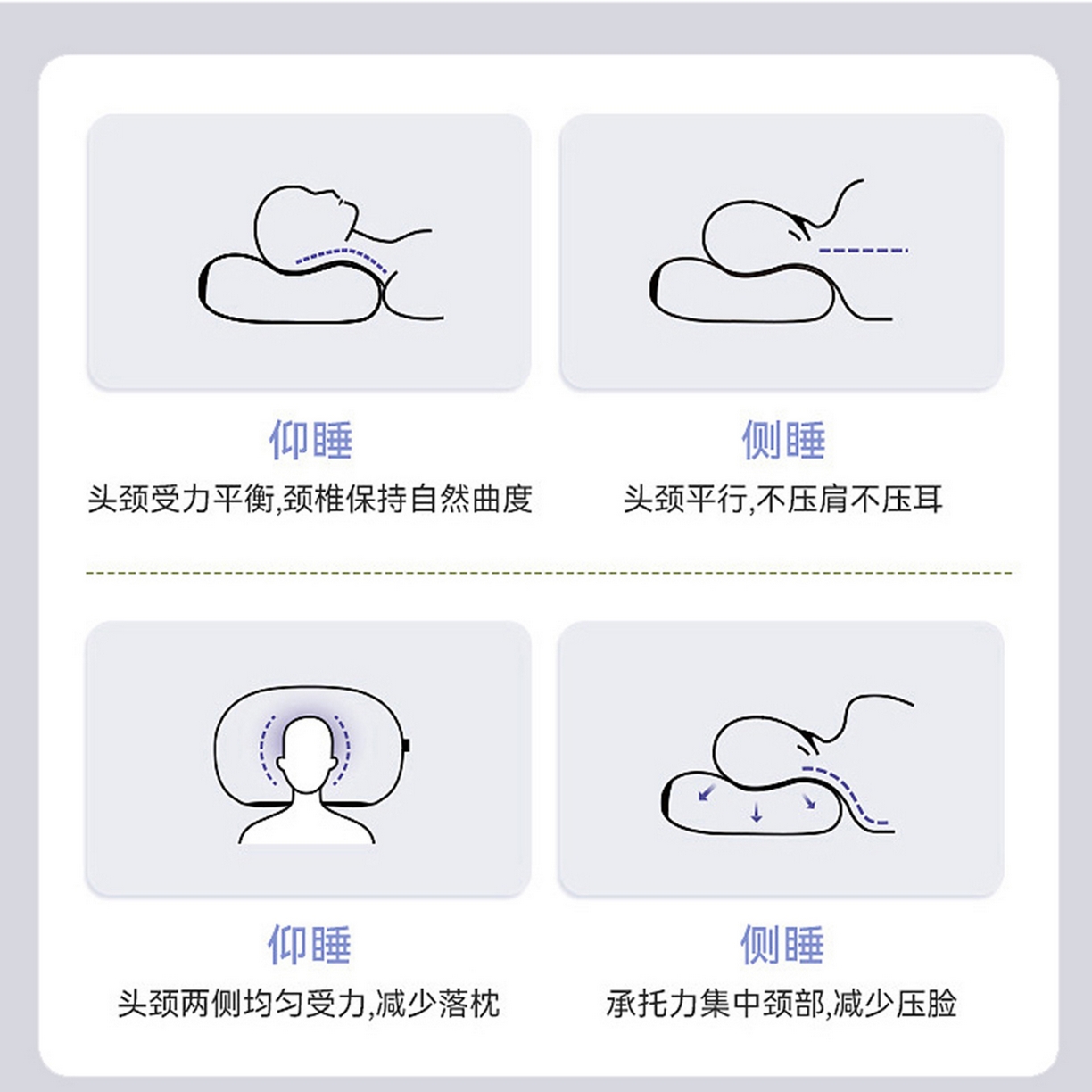 91家纺网 家纺一手货源 找家纺 圣靓家纺 【源头厂家】2026新款厂家直销云朵记忆枕某朵酒店同款零压力记忆枕枕头深睡慢回弹记忆棉枕芯 云朵护颈记忆枕-白色