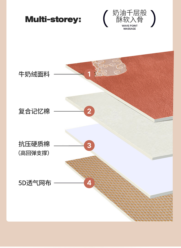 91家纺网 家纺一手货源 找家纺 总宇煊2022上下铺A类宽边刺绣牛奶绒软绵绵系列床垫-学生款