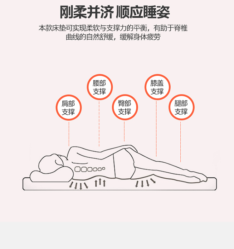 91家纺网 家纺一手货源 找家纺 金圣伦2022新款灯芯暖绒大豆纤维烫花床垫大床 尼尔灰