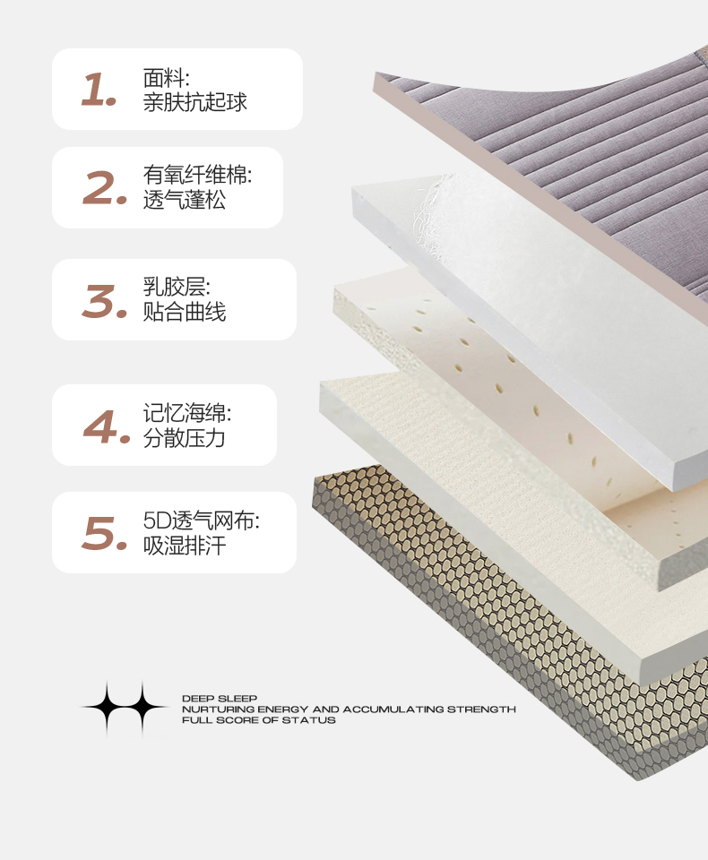 91家纺网 家纺一手货源 找家纺 伊先生家纺 2024新款无印风乳胶海绵+无印风乳胶椰棕床垫2合一 中软护脊乳胶椰棕款无印-灰6cm