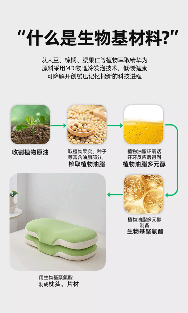 91家纺网 家纺一手货源 找家纺 （总）麦肯锡 2024新款生物基零压力亲肤枕模特图40*60