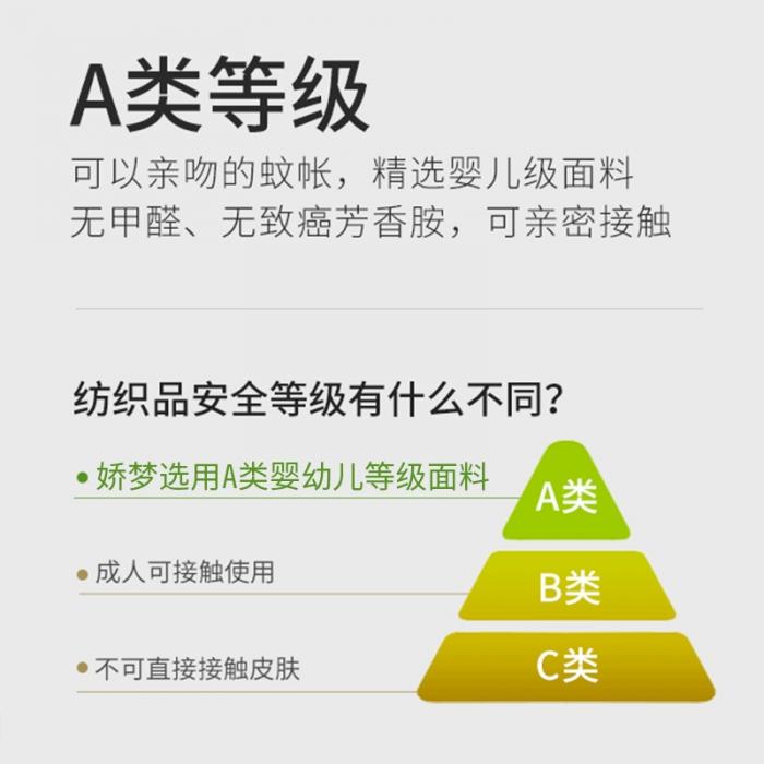 91家纺网 家纺一手货源 找家纺 2023新款大顶蚊帐三开门全底幻升级款