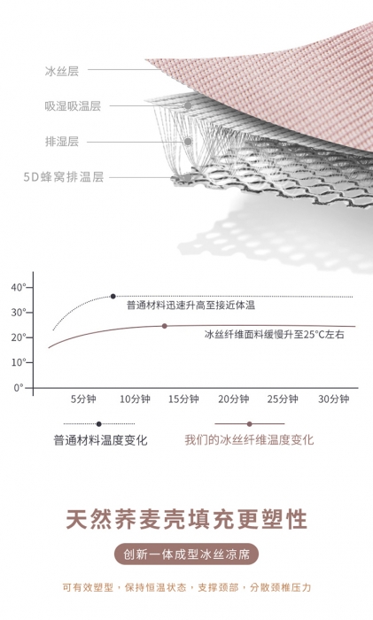 91家纺网 家纺一手货源 找家纺 （总）艾佳宝贝 2023新款儿童一体式冰丝凉席