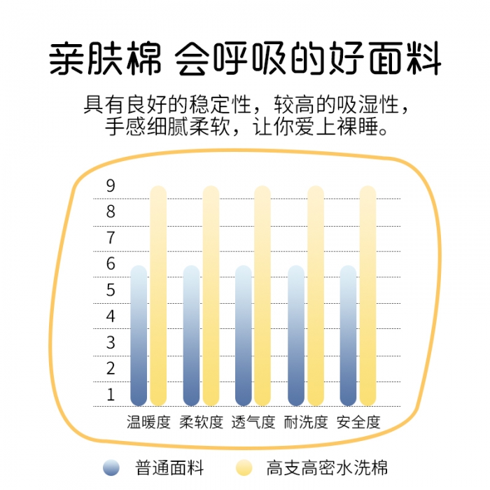 91家纺网 家纺一手货源 找家纺 （总）野马 2022新款史努比亲肤春秋被