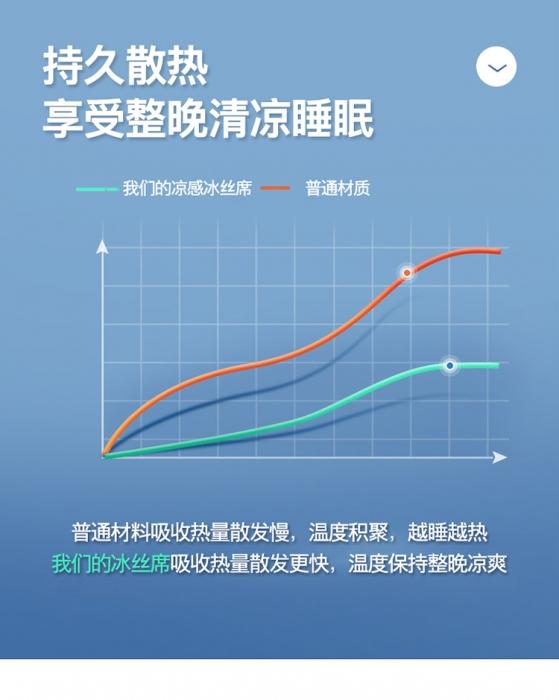 91家纺网 家纺一手货源 找家纺 冰丝席夏季凉席空调席居家席子羽意