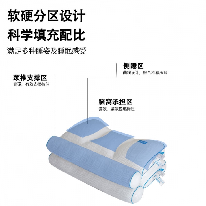 91家纺网 家纺一手货源 找家纺 （总）觉物 2023新款DR反牵引护椎枕