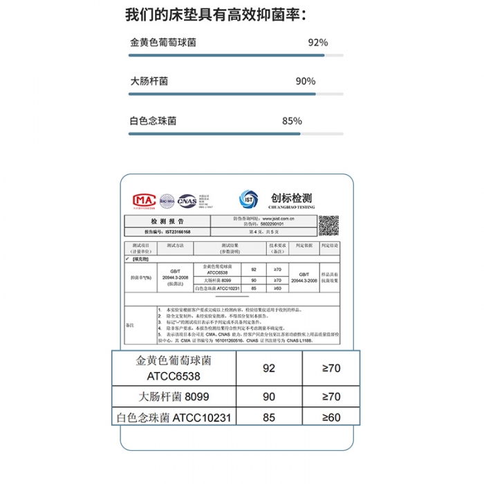 91家纺网 家纺一手货源 找家纺 （总）帛奴家纺 2023新款A类针织乳胶英威达床垫