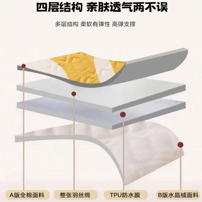 91家纺网 家纺一手货源 找家纺 （总）恋绒 2023新款全棉护理垫防水隔尿垫姨妈垫床盖
