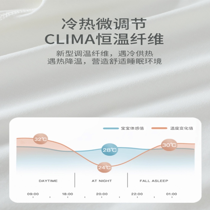 91家纺网 家纺一手货源 找家纺 （总）【德国恒温】新生儿夏季连体衣a类婴儿宝宝衣服无骨连体衣哈衣爬爬服空调服