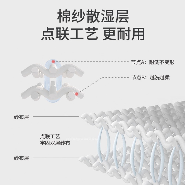 91家纺网 家纺一手货源 找家纺 （总）抗菌竹棉纱布睡袋儿童宝宝婴儿夏季薄款夏天无袖背心式可分腿