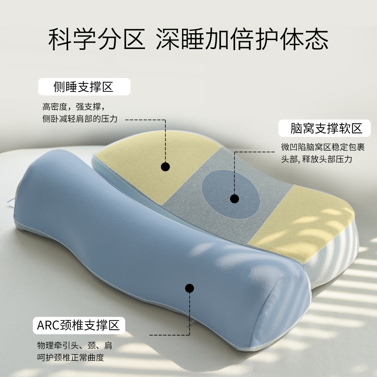91家纺网 家纺一手货源 找家纺 （总）2026新款 全新升级零压牵引深睡记忆枕芯枕头 零压牵引护颈按摩枕芯牵引记忆枕头