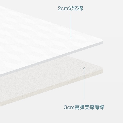 91家纺网 家纺一手货源 找家纺 （总）MOA床垫 亚 朵床垫同款3+2慢回弹记忆棉床垫5cm厚可拆卸