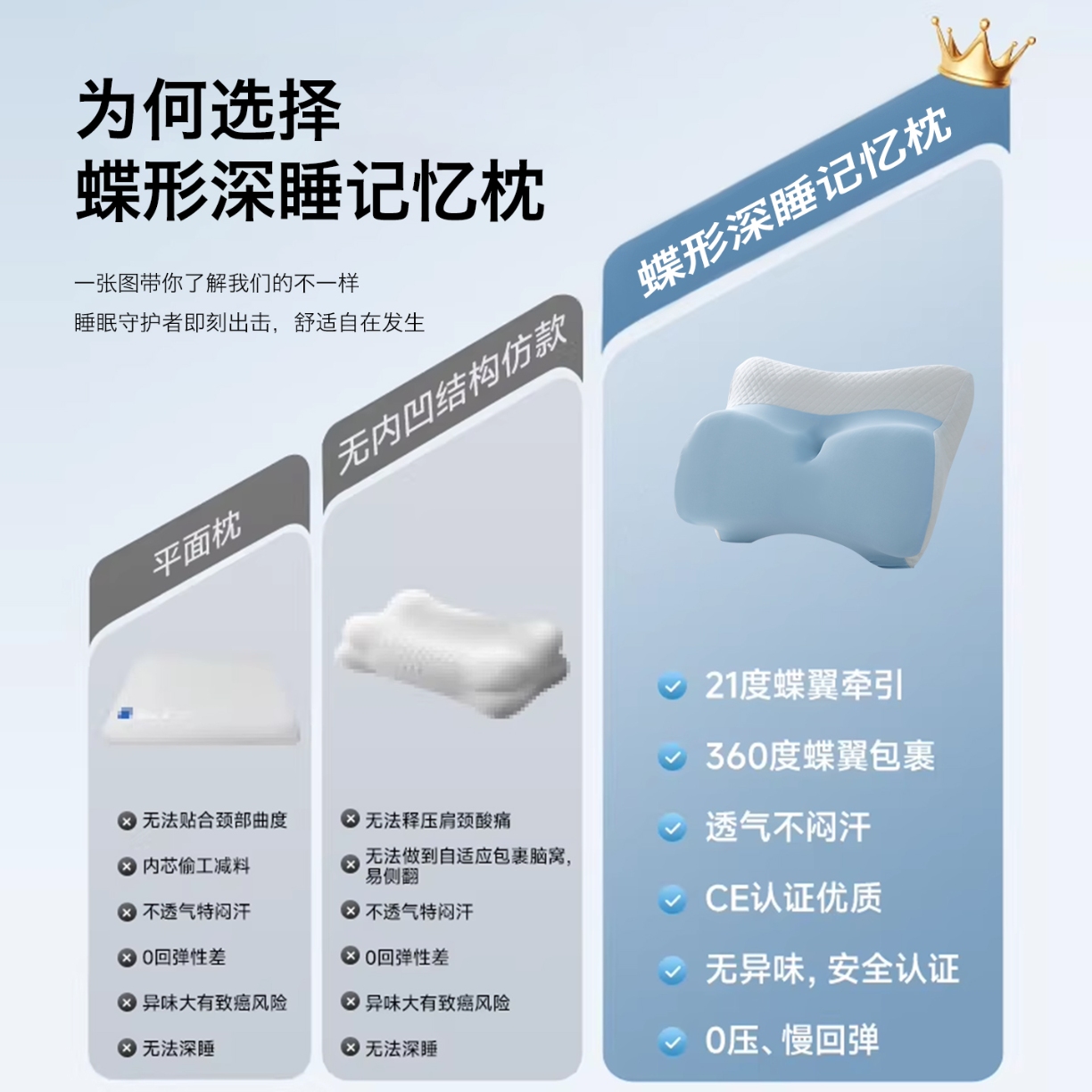 91家纺网 家纺一手货源 找家纺 （总）2026新款 深睡酒店记忆枕芯 蝶形记忆枕头 慢回弹成人记忆棉枕芯枕头